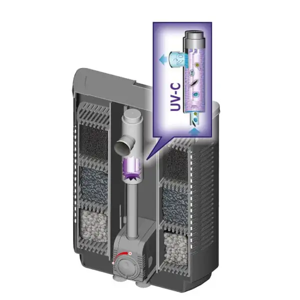 Sera Innenfilter IF 400 Mit UV-Entkeimer 7 Sera Innenfilter IF 400 Mit UV-Entkeimer – Bild 5