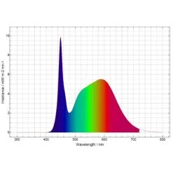 Daytime Onex 120 -Fischzubehör Verkäufe daytime onex led plantpPBKFXLKyyNQg