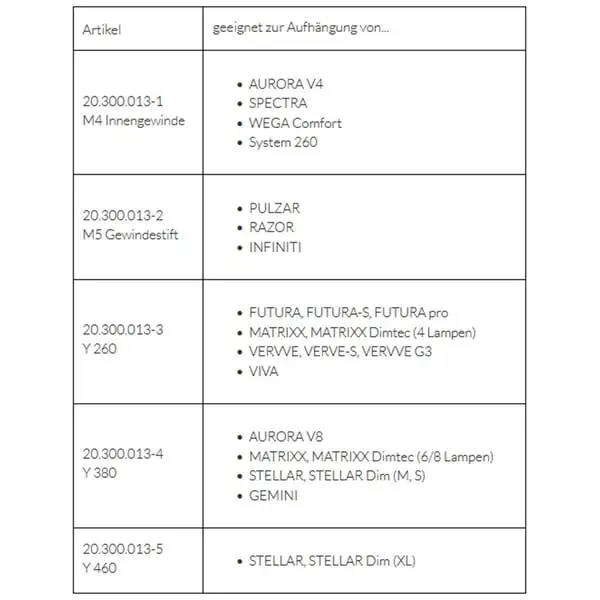 GIESEMANN Stahlseilset Für PULZAR Und RAZOR 5 GIESEMANN Stahlseilset Für PULZAR Und RAZOR – Bild 3