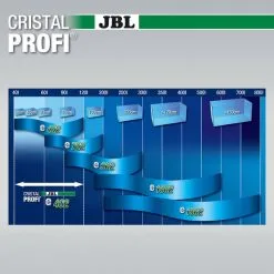 JBL CristalProfi Greenline -Fischzubehör Verkäufe jbl cristalprofi greenline e402 4
