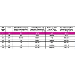 JBL Led Solar Effect 11 JBL Led Solar Effect -Fischzubehör Verkäufe jbl led solareffect alle 4