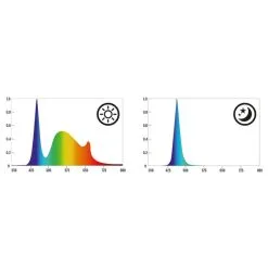 Tetra LED Tetronic ProLine -Fischzubehör Verkäufe tetra led tetronic proline 580 5